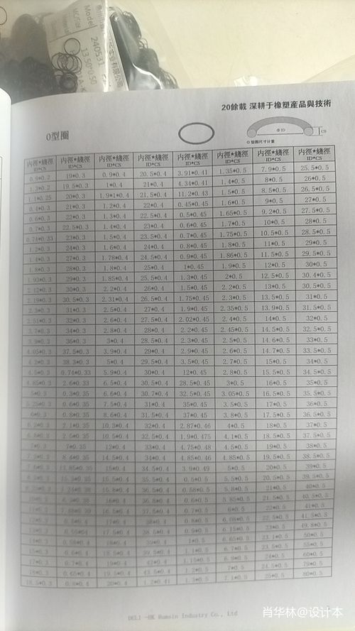 200m²以上装修图片功能区装修效果图0.4直径密封圈线径0.45细